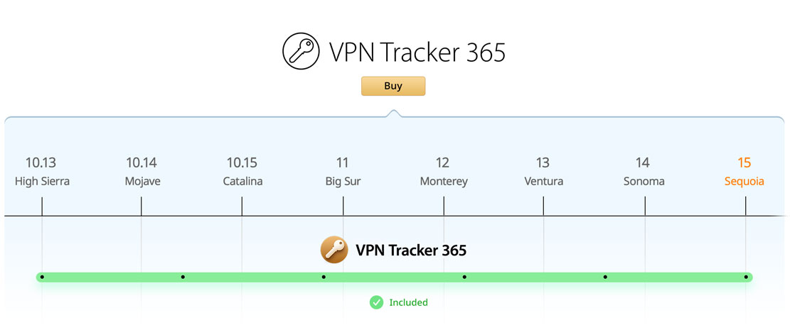 Sophos big sur permissions